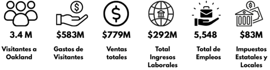 anuncia los