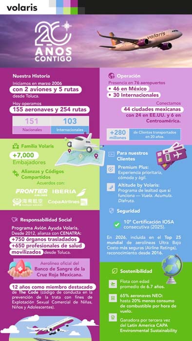 Factsheet 20 anos contigo