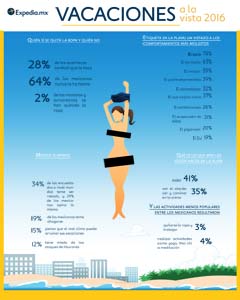 Expedia INFO VACA