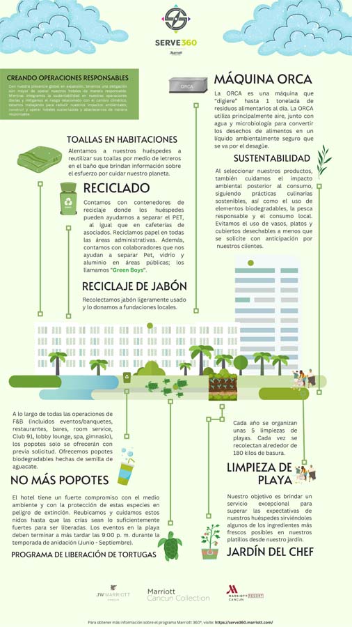 JW Marriott Cancun Resort & Spa   Acciones de sustentabilidad