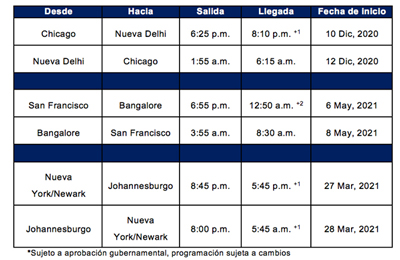 United horarios