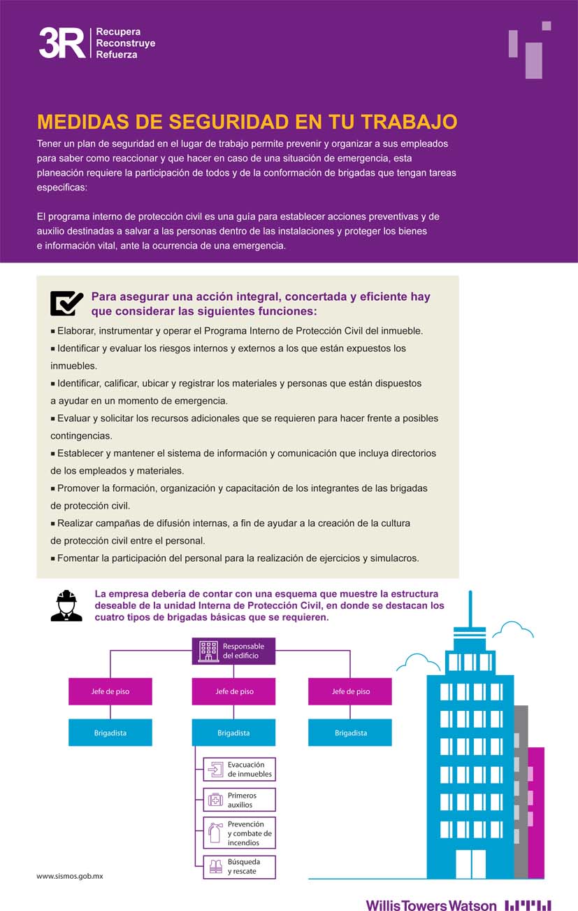 medidas de seguridad necesarias en las corporaciones wtw 1