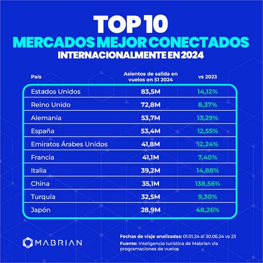 mejor conectados esp2